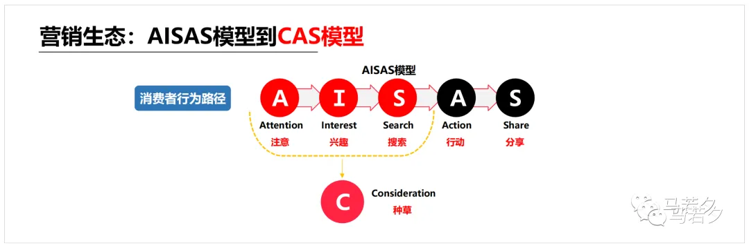 小红书常见问题汇总篇