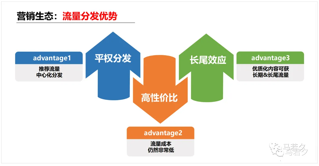 小红书常见问题汇总篇